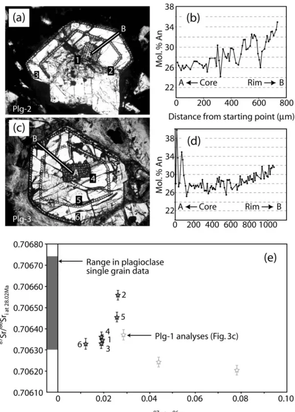 Fig. 4. (a) Thick section PPL photomicrograph of crystal Plg-2 showing location of electron probe traverse (A^B) and the locations of micro- micro-sampling sites (1^3)