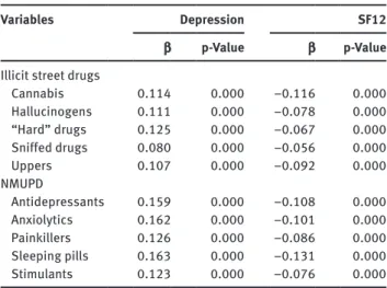 Table 2 Simple linear regressions of mental health (depression  and SF12) on illicit drugs (illicit street drugs and NMUPD).