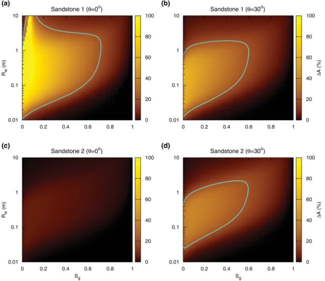 Figure 11. Relative difference between the maximum absolute amplitudes of the reflections  A (eq