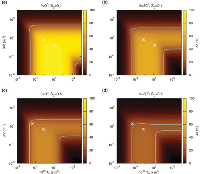 Figure 12. Relative difference between the maximum absolute amplitudes of the reflections  A (eq