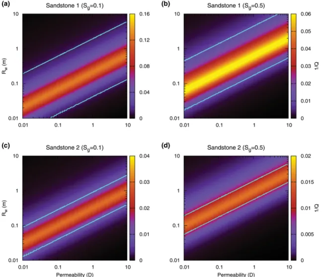 Figure 3. Inverse quality factor 1 / Q for a frequency of 30 Hz as a function of permeability and outer radius R w for spherical gas pockets