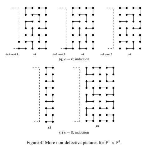 Figure 4: More non-defective pictures for P 1 × P 1 .