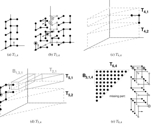 Figure 16: Induction basis for (∗, 4)