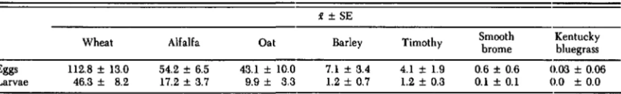 Table 3. Mean numbers of eggs laid and larvae present per T. toboci adult 5 and 12 days, respectively, after infestation on the crops in 13-cm pots