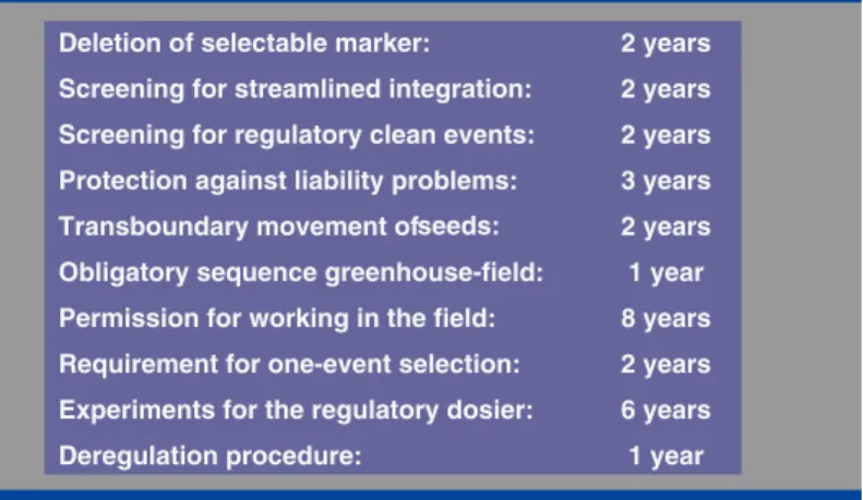 Figure 4. The table indicates how the deployment of Golden Rice has been delayed, and by which regulatory authorities