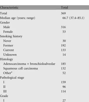 Table 1. Patient characteristics