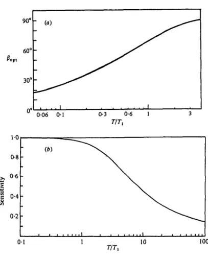 Fig. 12. (a) Optimum pulse rotation angle /? opt  for maximum signal intensity in a fast repetitive pulse experiment with pulse delay T, shown as a function of T/T v  (6) Signal intensity per unit time achievable in a fast repetitive pulse experiment with 