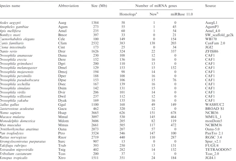 Table 1. Analyzed genomes