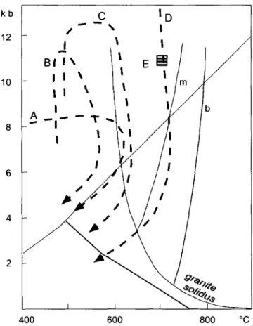 Figure 2 Variscan P-T evolution of the central part of the Aiguilles Rouges massif (Von Raumer et al