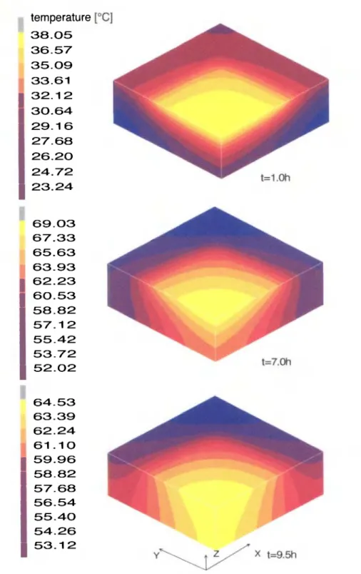 Fig. 3: Simulated temperature contours for three different times of exposure (1,  7 and 9.5 hours) 