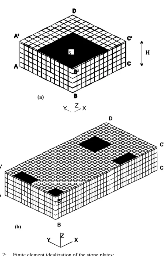 Fig. 2  Finite element idealization of the stone plates: 