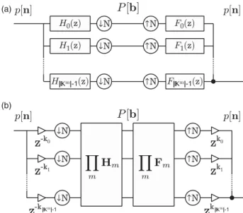 Fig. 5. Typical structure of a multidimensional filter bank. (a) The filter bank structure is similar to the 1D case, except that the filters and rate converters are multidimensional