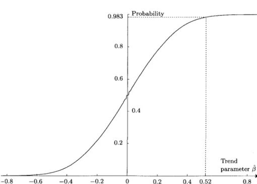FIGURE 8.1: Distribution function of the estimated trend parameter (j in the modified-linear model under the assumption that there is no trend, i.e., all permutations of the ten observations have the same probability.