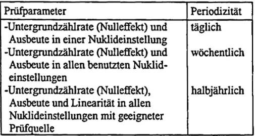 Tabelle 2: Konstanzprüfungen för Gammakameras gemäss &#34;Verordnung&#34; [7]