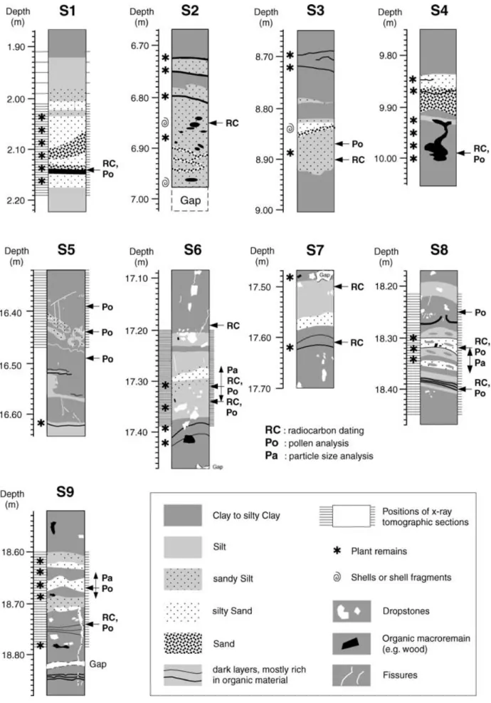 Figure 7. Lithological description of event horizons S1–S9 from Lake Seewen. Details are given in the Appendix