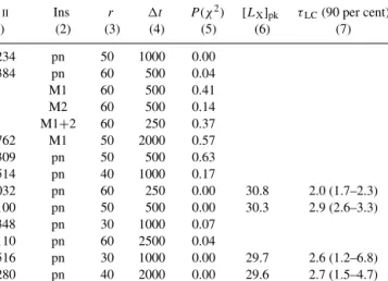 Table 2. Results of time-series analysis of X-ray-bright Pleiads in the XMM–Newton EPIC field