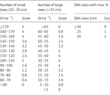 Table 2 gives an overview of all variables that were initially included in the statistical analysis.