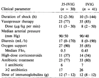 Table 1. Characteristics of patients with gram-negative septic shock.