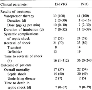 Table 3. Documentation of gram-negative septic shock and organisms isolated in episodes of gram-negative  bac-teremia.