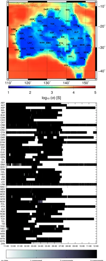 Figure 1. Top panel: positions of the AWAGS sites are plotted on the surface conductance map as developed by Manoj et al