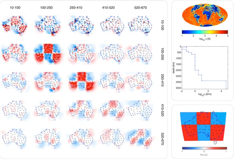 Figure 2. Left-hand panel: results of the resolution study. Every column represents an individual inversion with the target checkerboard anomaly of σ b / √ 10 and σ b