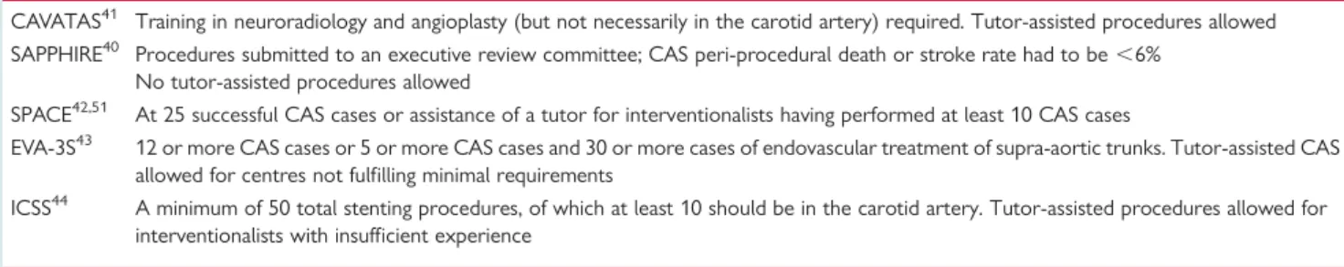 Table 4 Requirements in terms of endovascular expertise in randomized trials enrolling more than 300 patients and comparing carotid endarterectomy and stenting