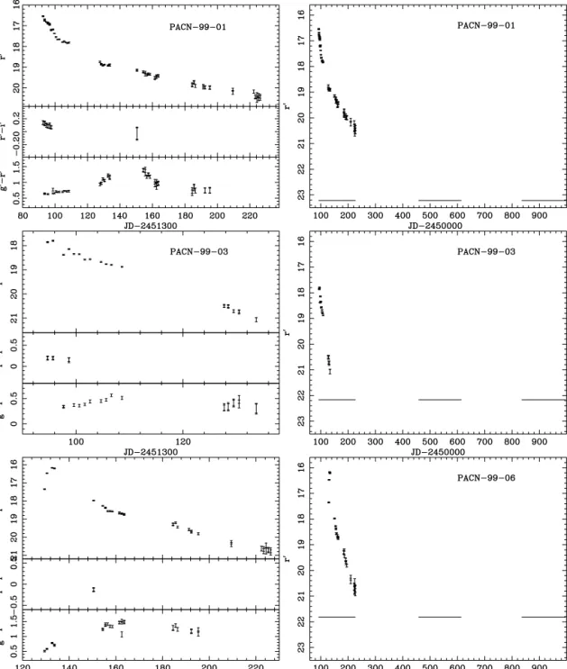 Figure 7. Moderately fast novae in the POINT–AGAPE data set. The panels are as for Fig