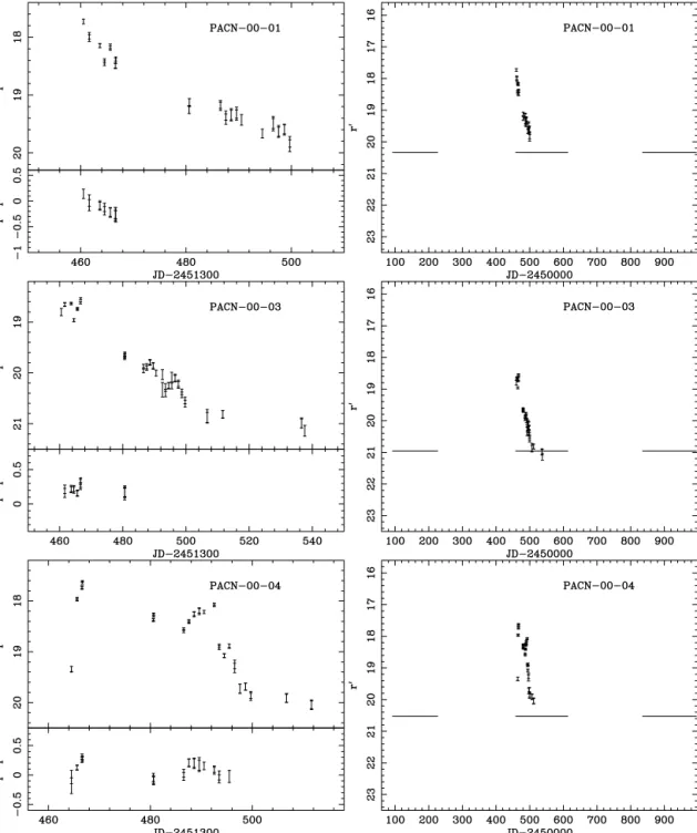 Figure 7 – continued errors allowed for each object (see Section 4). When PACN-99-06