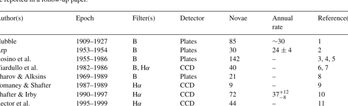 Table 2. The classification of CN light curves into various speed classes according to the time taken to decrease in brightness by 2 mag (t 2 ) and their V-band rate of decline (dV / dt) from maximum light (Warner 1989).