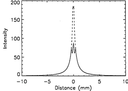 Fig. L Simulated image of single loop guidewire without internal signal source.