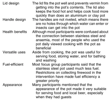 Table 1 Focus group findings: problems with the design of the stainless steel cooking pot*