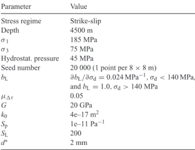 Table 1. Model input parameters.