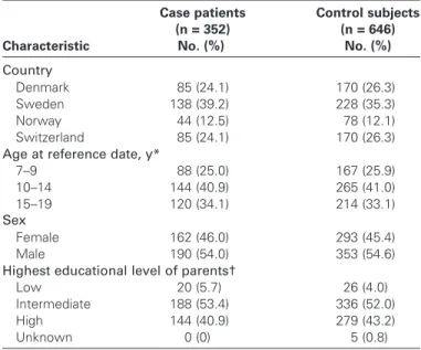 Table 1. Characteristics of case patients and control subjects Case patients  