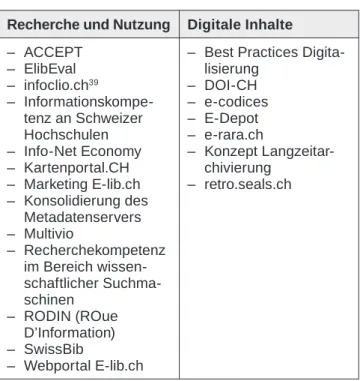 Tabelle 1: Teilprojekte innerhalb von E-lib.ch.