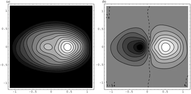 Figure 1. Simulated data from a model disc inclined at 51 ◦ . 54: two-dimensional distribution of (a) surface brightness (  sky ) and (b) radial current density (F sky ) of the model disc