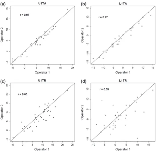 Table 7       Comparison  of  replicate  measurements  taken  initially  and 7 days later