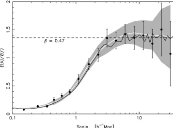 Figure 12. Plot of model ξ ( σ , π ) calculated as described in Section 4. The lines represent contours of constant ξ ( σ , π ) = 4.0, 2.0, 1.0, 0.5, 0.2 and 0.1 for different models