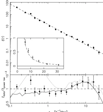 Figure 10. The mean real-space correlation function determined from the 22 mock catalogues using the method of S92