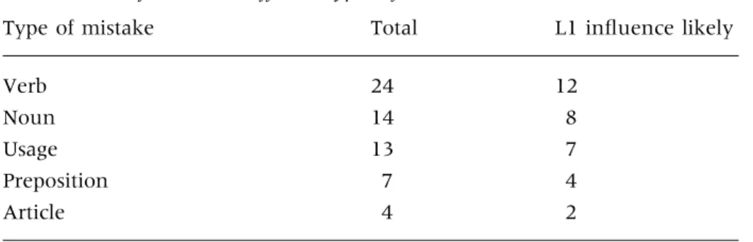 Table 8 clearly shows that the non-congruent combinations were consist- consist-entlyÐthat is independently of the degree of restriction of the combinationÐ far more dicult for the learner than the congruent ones