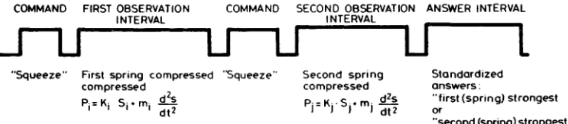 Figure 4. Two-alternative forced-choice discrimination. The figure shows the events in a two-alternative forced-choice discrimination trial