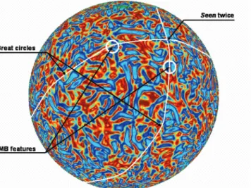 Figure 1. Alignment analysis procedure: example of signed-intensity dis- dis-tribution on the celestial sphere