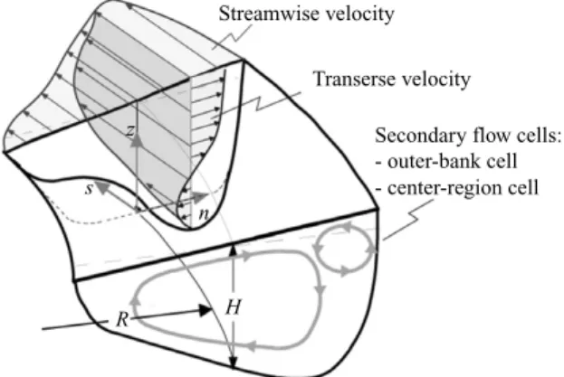 Figure 1. Deﬁnition sketch of curved open-channel ﬂow.