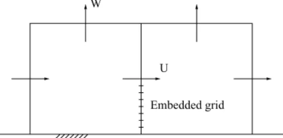 Figure 4. Two grid cells adjacent to the wall. The arrows denote velocity points in the computational staggered grid