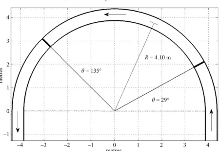 Figure 5. Computational domain for the entire curved ﬂume.