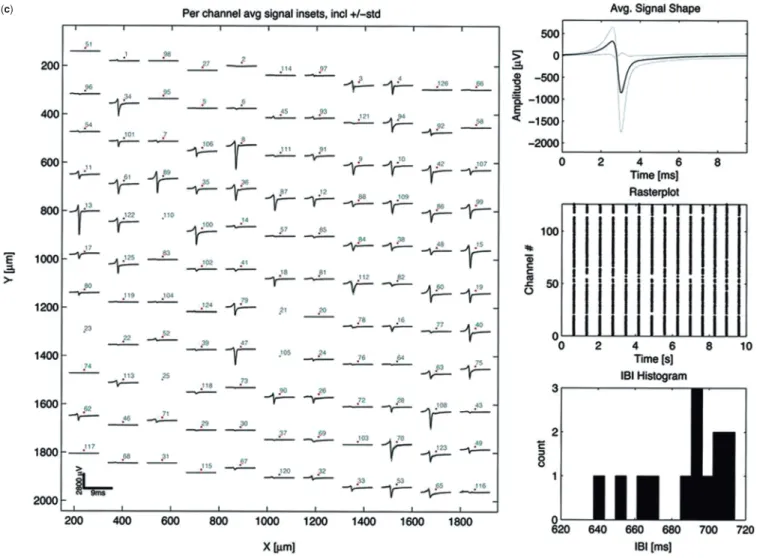 Figure 3. Continued.