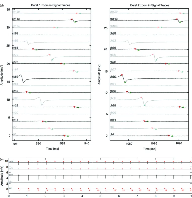Figure 3. Continued.