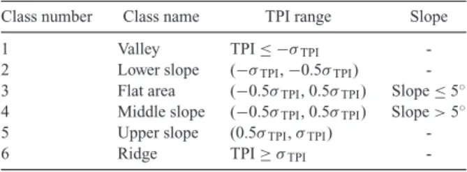 Table 1. Terrain classification.