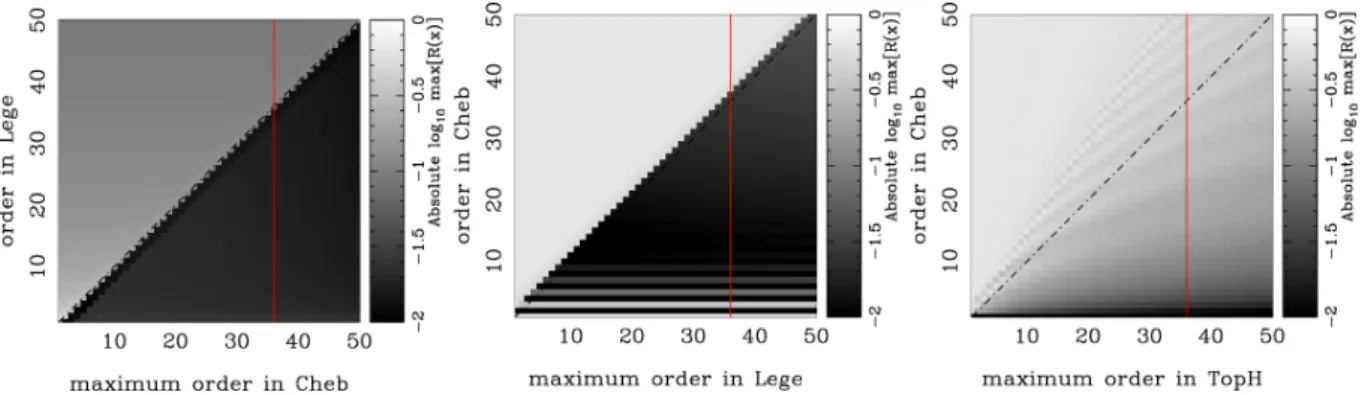 Figure 1. An example of the residual that can occur when reconstructing a given basis sets functions with another basis set