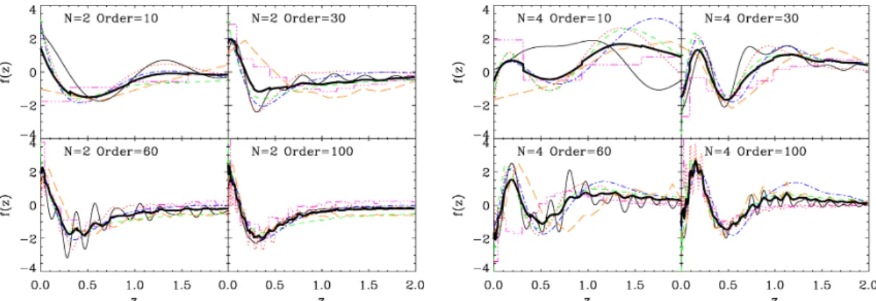 Figure 5. The second and fourth best constrained eigenfunctions for the weak lensing tomographic survey considered