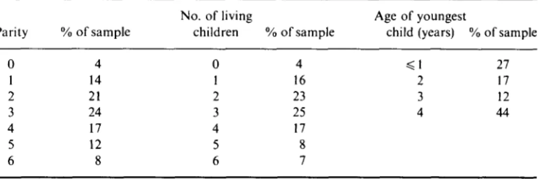 Table 2. Distribution of sample by parity, number of living children and age of youngest child Parity 0 1 2 3 4 5 6 % of sample414212417128 No